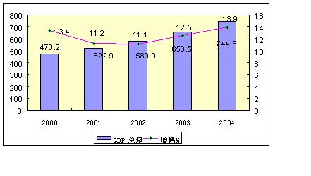 东平gdp总量_2017年河南各市GDP排行榜 郑州总量第一 11城增速下降 附榜单(2)