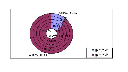 地方的gdp怎么查_厉害了 上半年我区地区生产总值增速位居全国第二位(2)