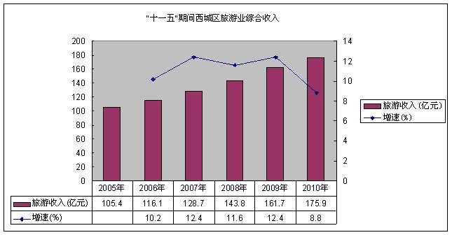 鄠邑区年均gdp_重磅 2018年鄠邑区GDP出炉(3)
