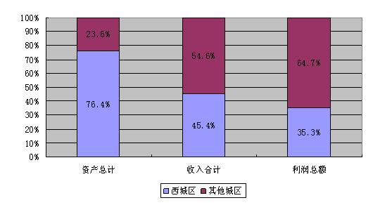 上海金融业占经济总量比重_上海夜景
