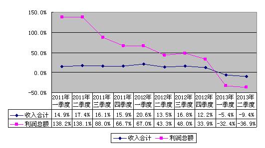 上海金融业占经济总量比重_上海夜景