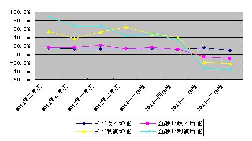 上海金融业占经济总量比重_上海夜景