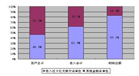 上海金融业占经济总量比重_上海夜景
