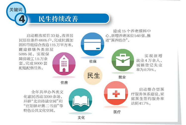 总量及其结构是宏观经济管理_结构素描静物(3)