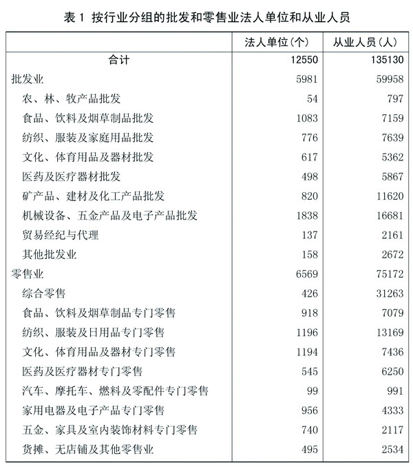 法人占人口比_新加坡人口结构占比图(3)