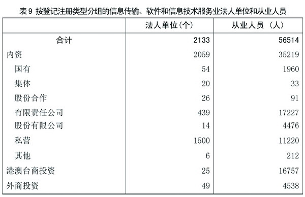 西城区经济总量_西城区聂杰英