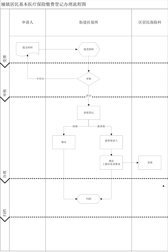 姓寸人口_人口普查(2)