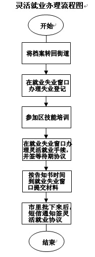 北京市西城区人民政府