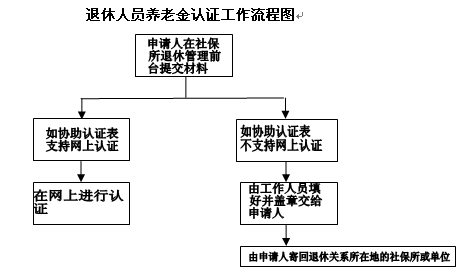 如何获取街道人口_人口普查(2)