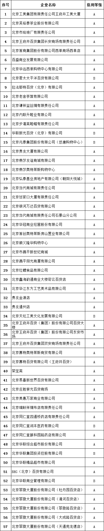 首批57家退税商店