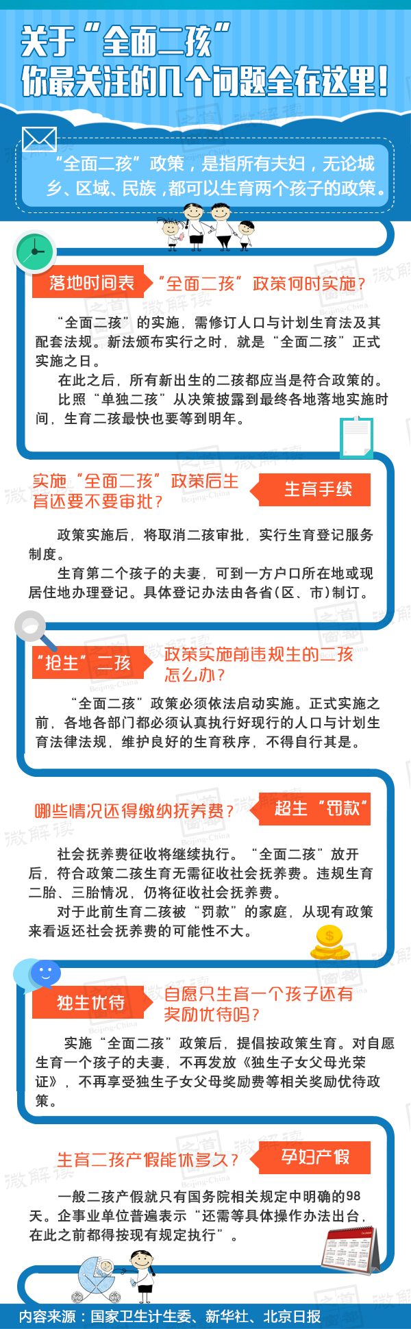 关于“全面二孩”你最关注的几个问题全在这里！