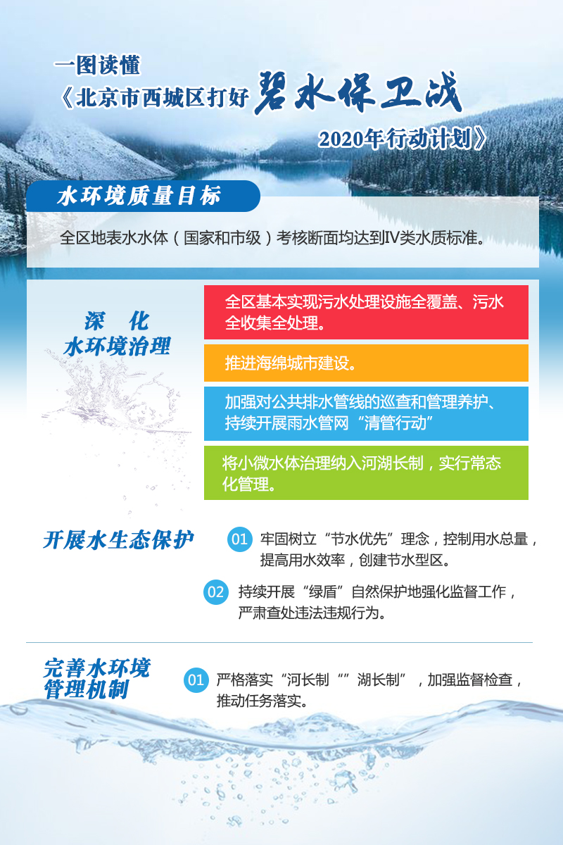 图解2020碧水保卫战-第二版.jpg