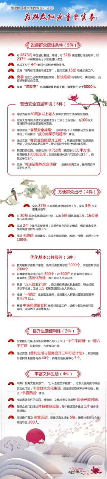 一图读懂《北京市西城区2020年为群众拟办重要实事》.jpg