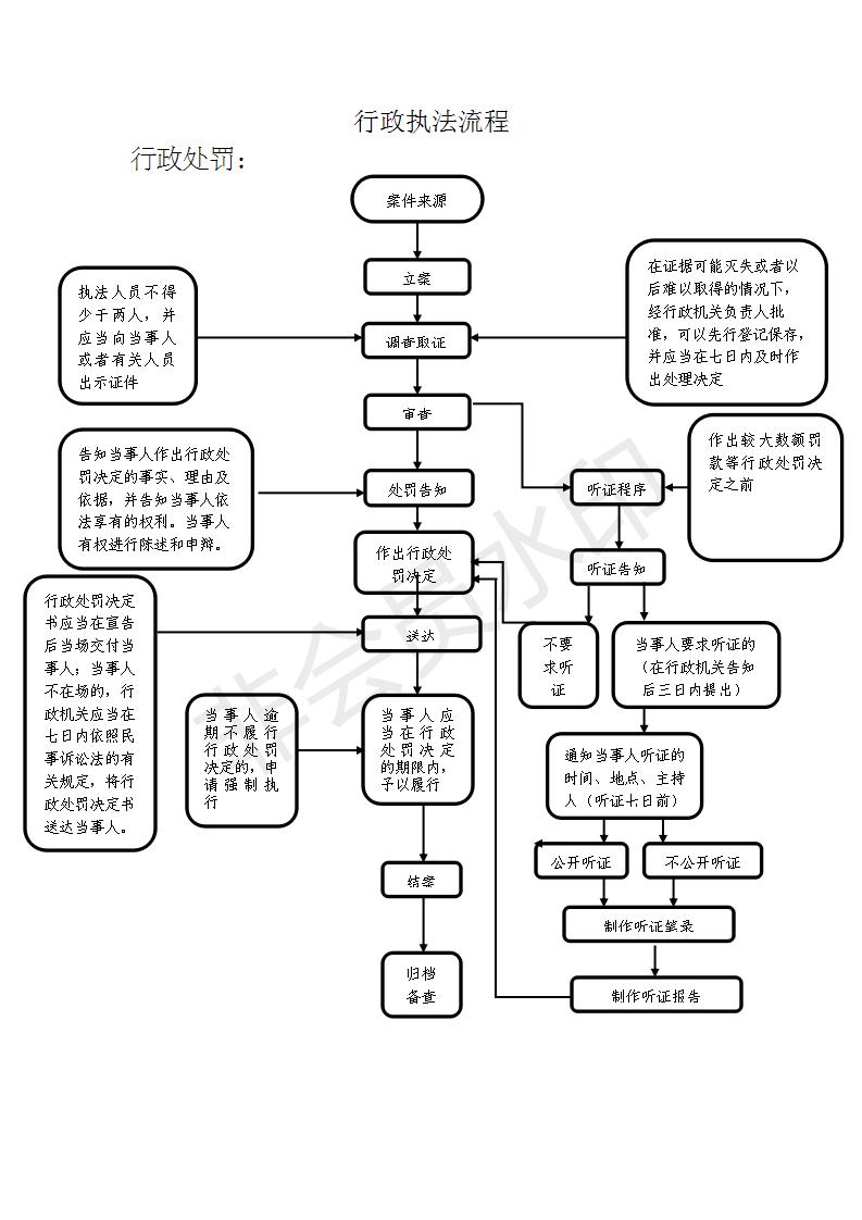 行政执法流程图.jpg