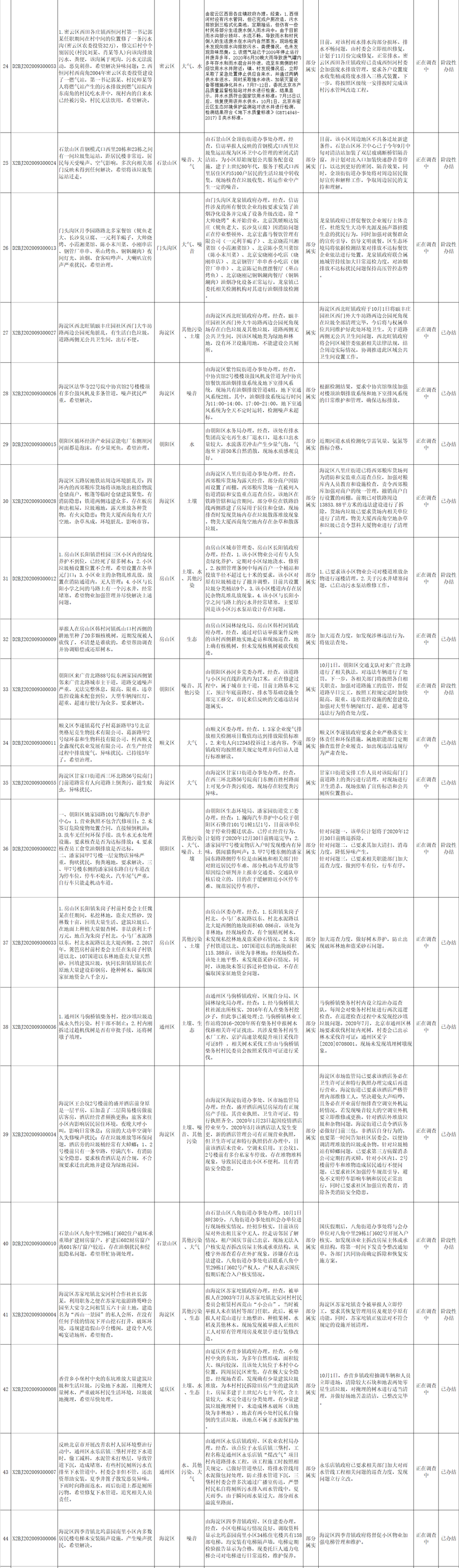 W020201011400170887005.png