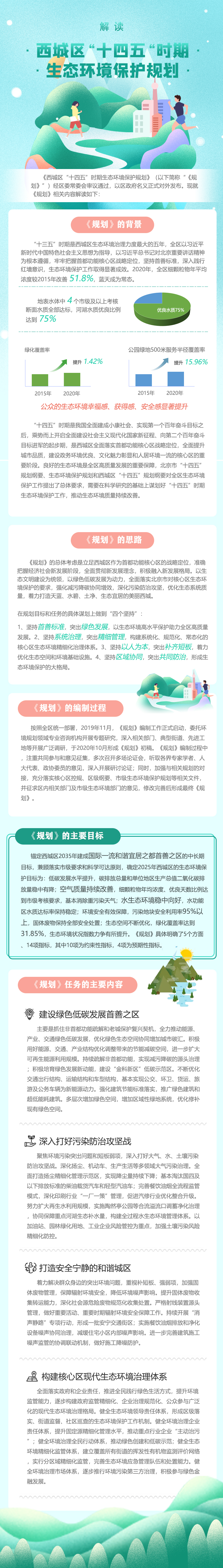 《西城区“十四五“时期生态环境保护规划》解读v2.jpg