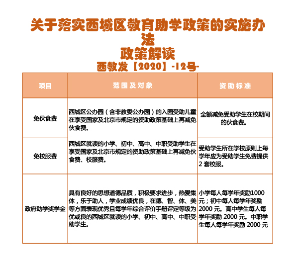 西教发【2020】12号政策解读.jpg