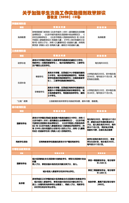 西教发【2020】10号政策解读.jpg