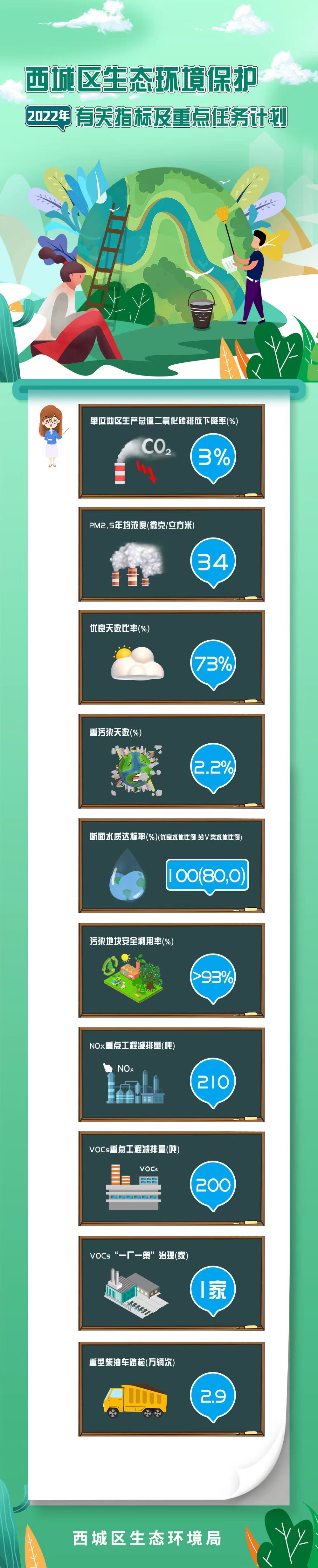 西城区生态环境保护.jpg