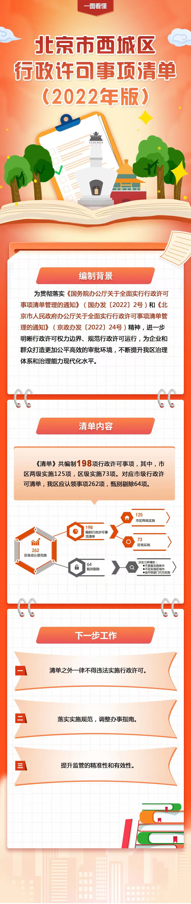 2022年行政许可事项清单解读.jpg