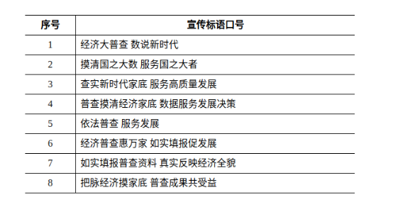 “中国经济普查—2023”宣传标语口号.png
