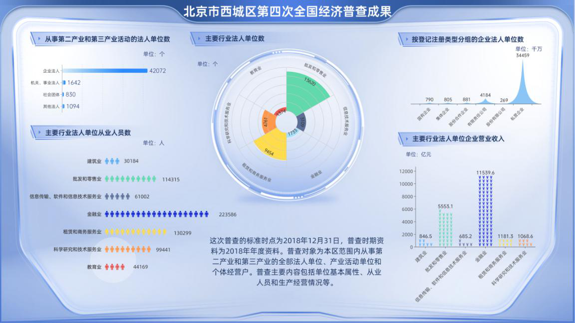 北京市西城区第四次全国经济普查成果.png