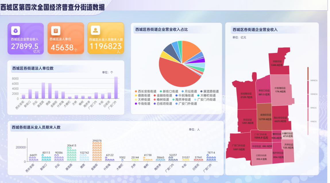 西城区第四次全国经济普查分街道数据.png