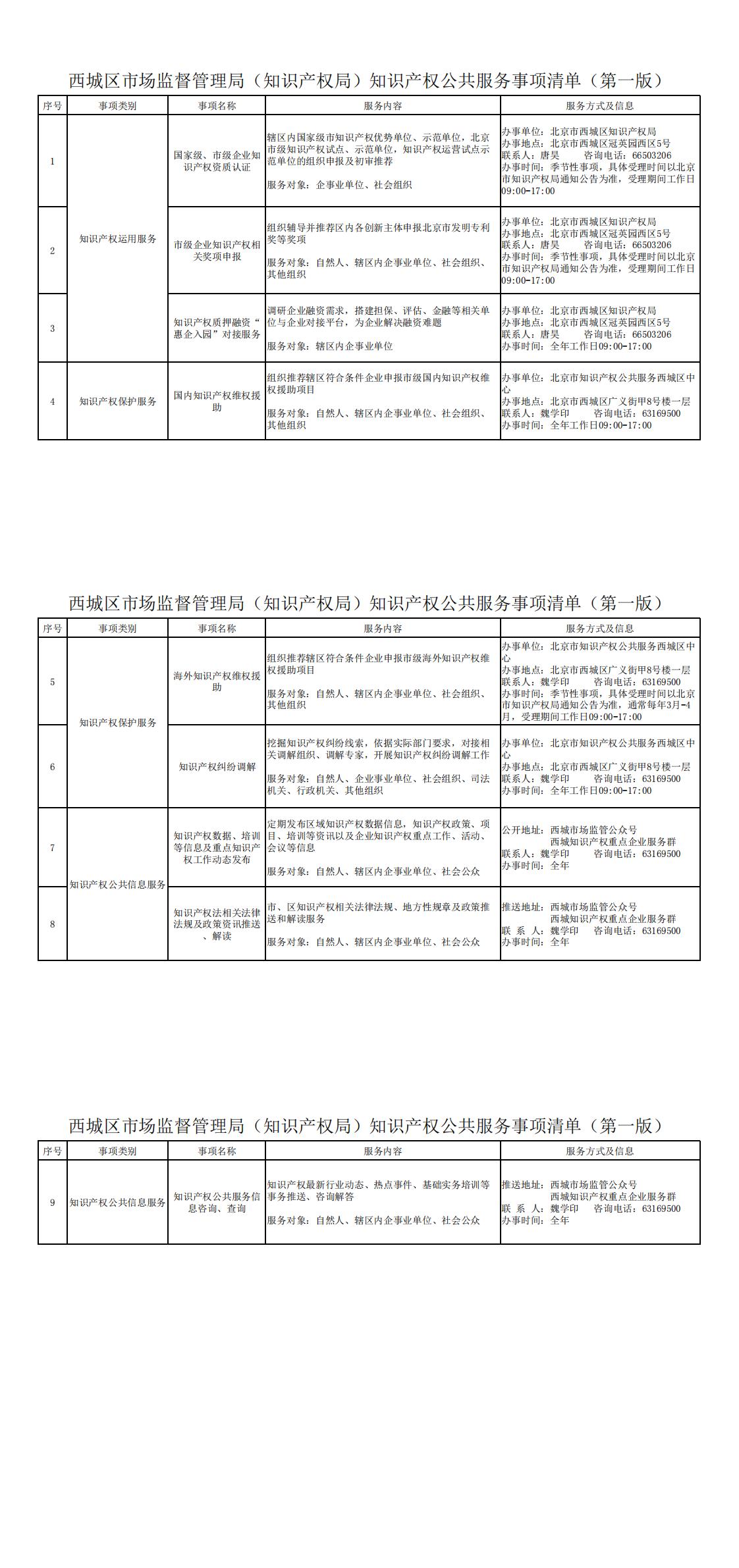西城区市场监督管理局（知识产权局）知识产权公共服务事项清单（第一版）_00.jpg