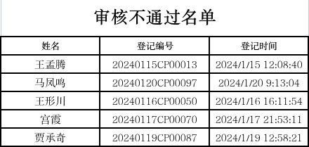 审核未通过名单.png