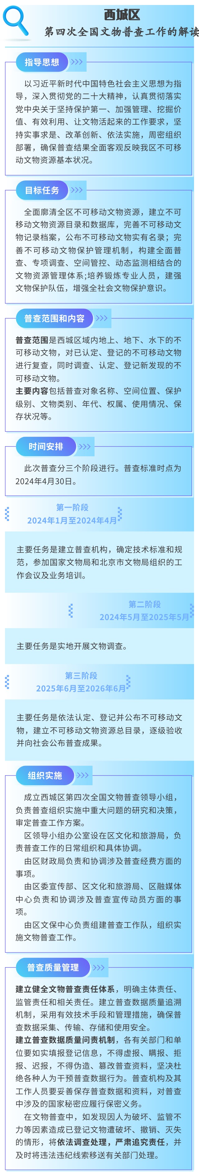 【图片解读】北京市西城区人民政府关于做好第四次全国文物普查工作的通知.jpg