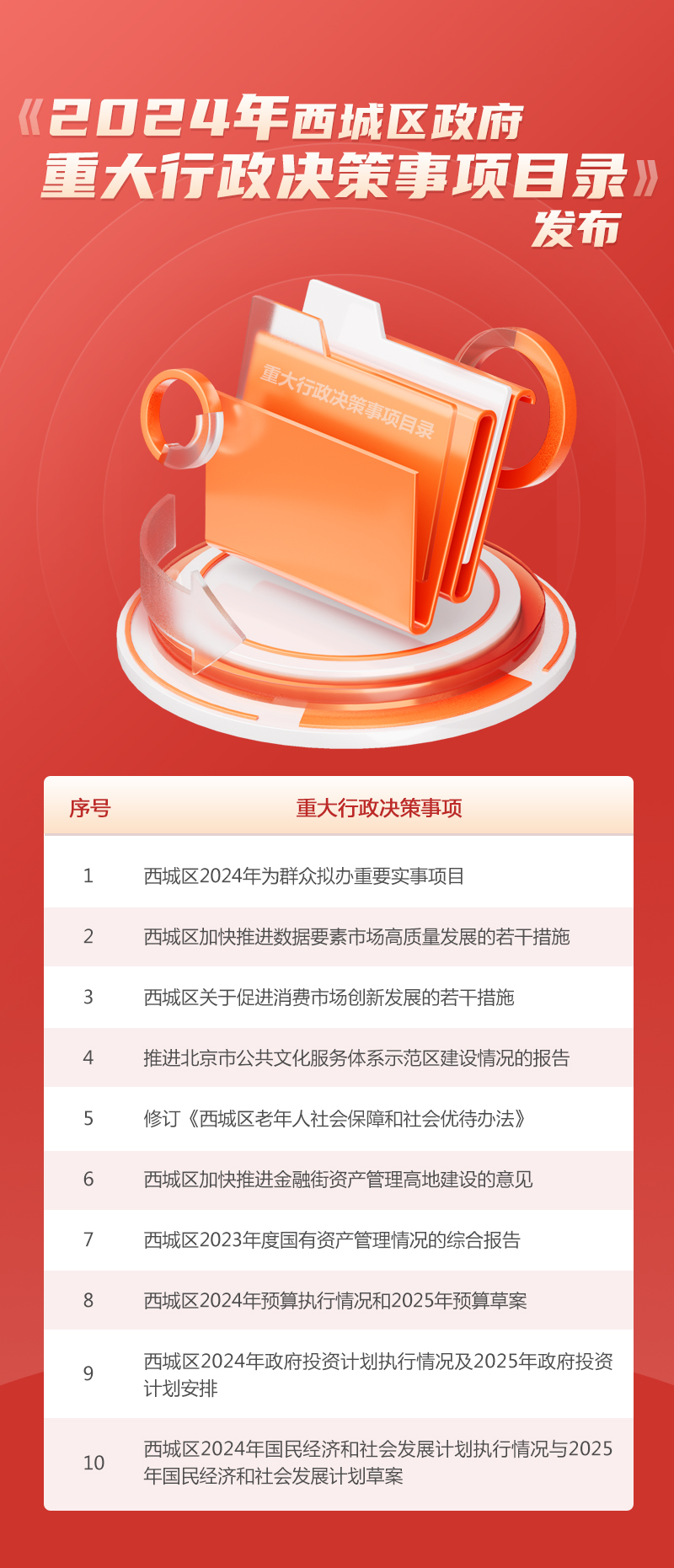 西政办发〔2024〕1号北京市西城区人民政府办公室关于印发《2024年西城区政府重大行政决策事项目录》的通知.jpg