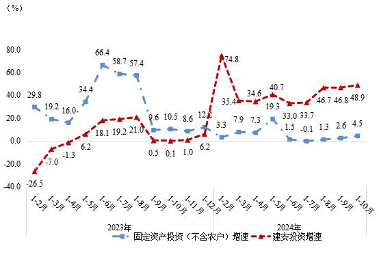 投资.jpg