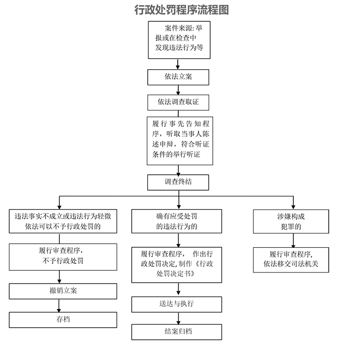 执法程序.jpg