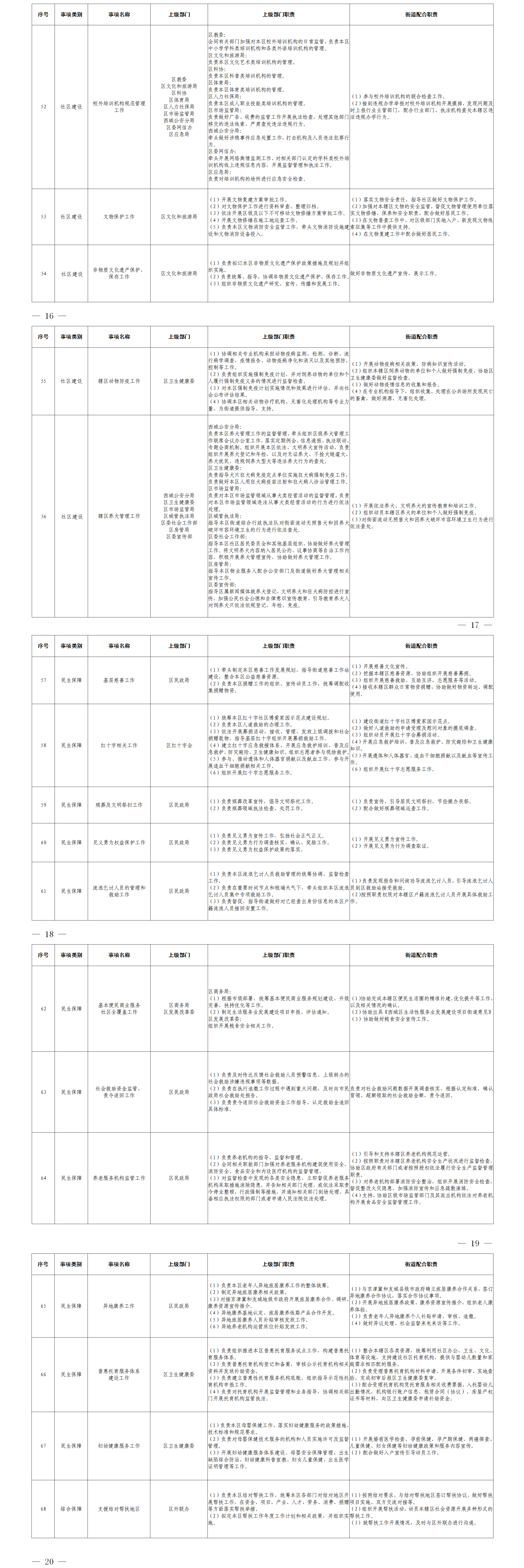 9-2-2陶然亭街道公开版清单-配合2.png