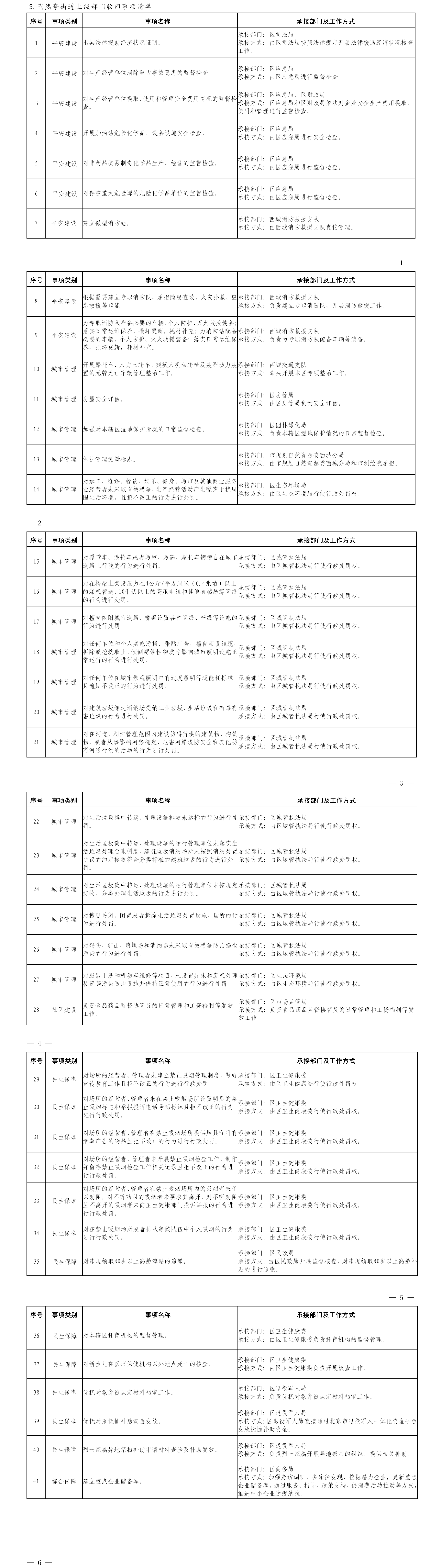9-3陶然亭街道公开版清单-上收.png
