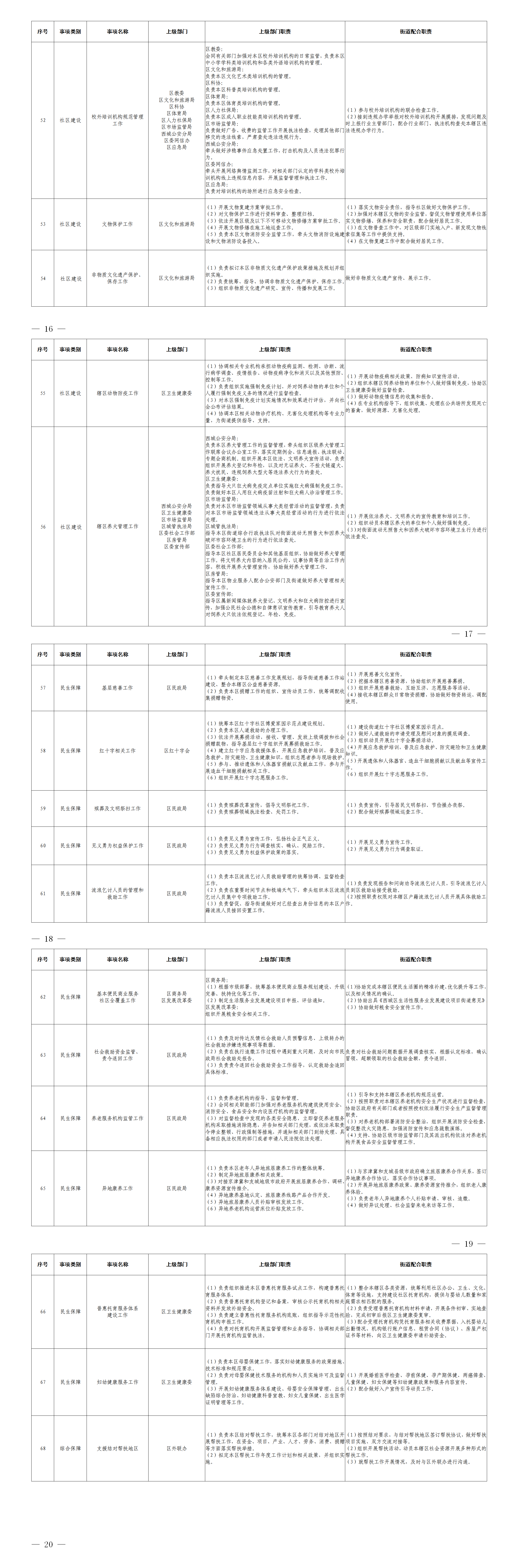 2.德胜街道配合履职事项清单-3.png