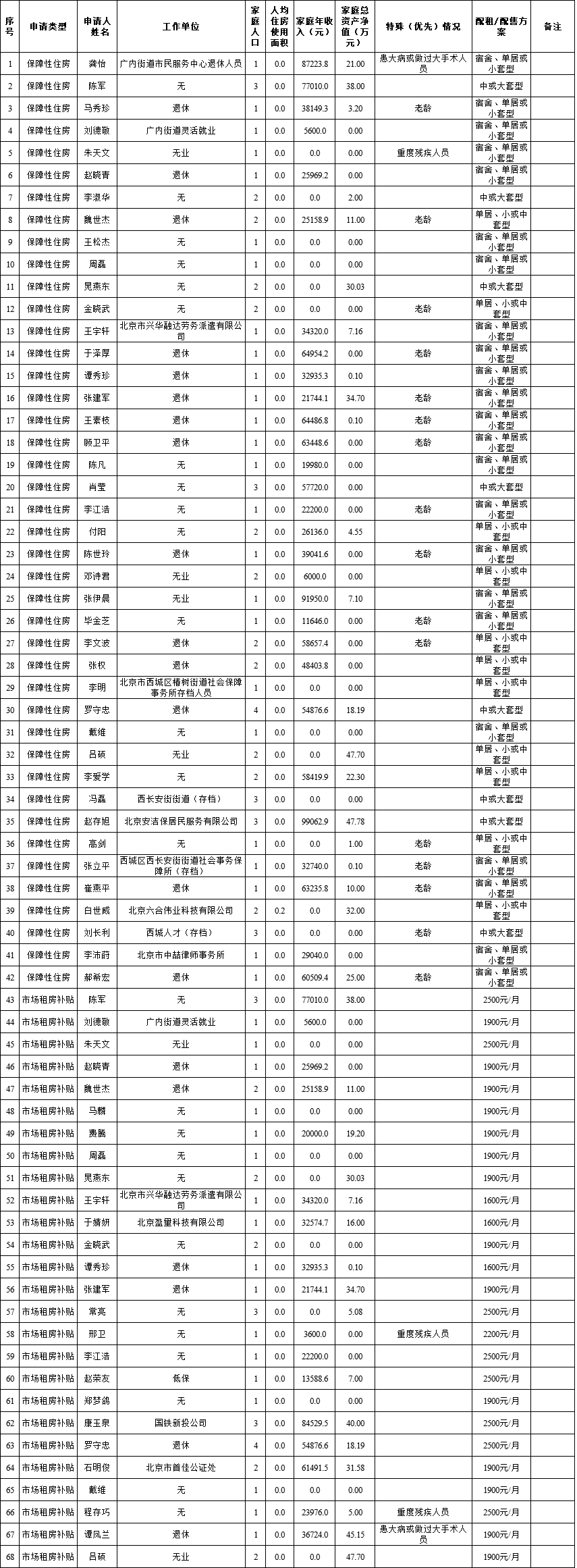 保障性住房审核资格复审公示20260710.png