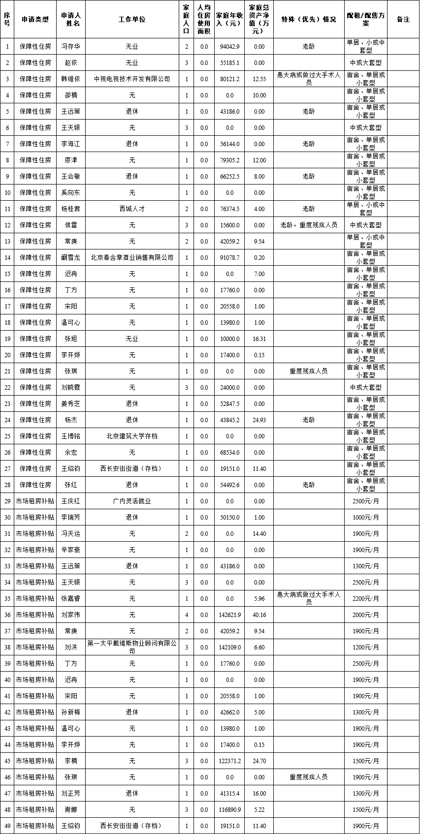 保障性住房审核资格复审公示20260904.png