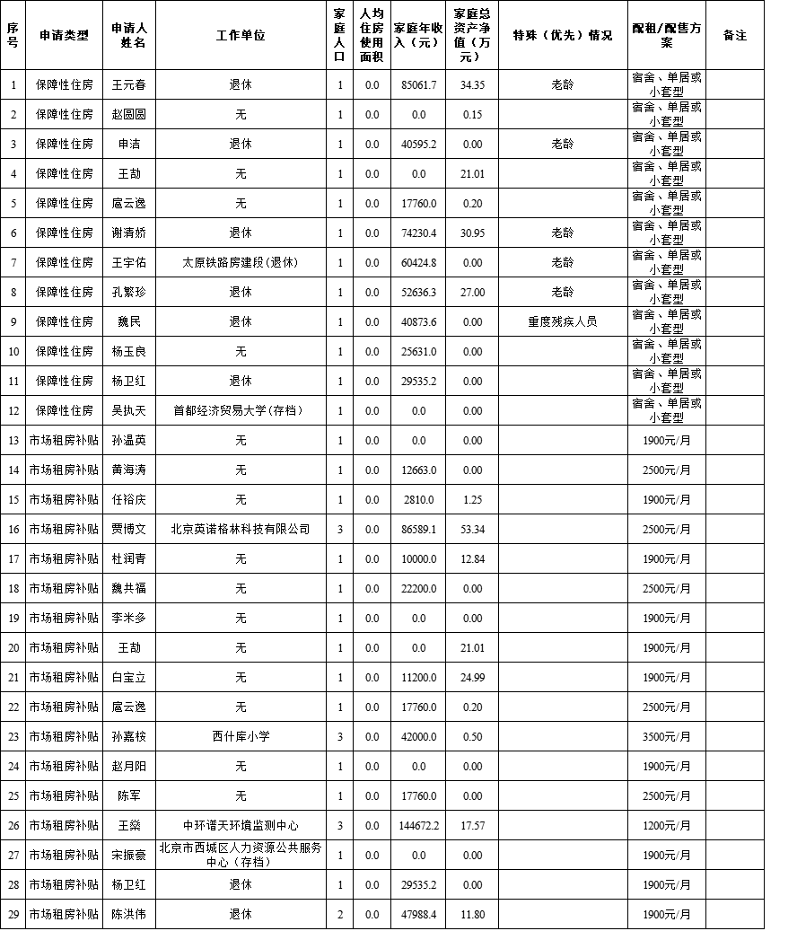 保障性住房审核资格复审公示20261023.png